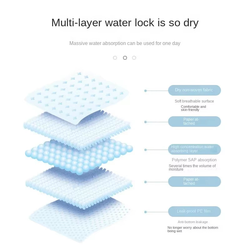 Absorbent Disposable Pet Pee Pads