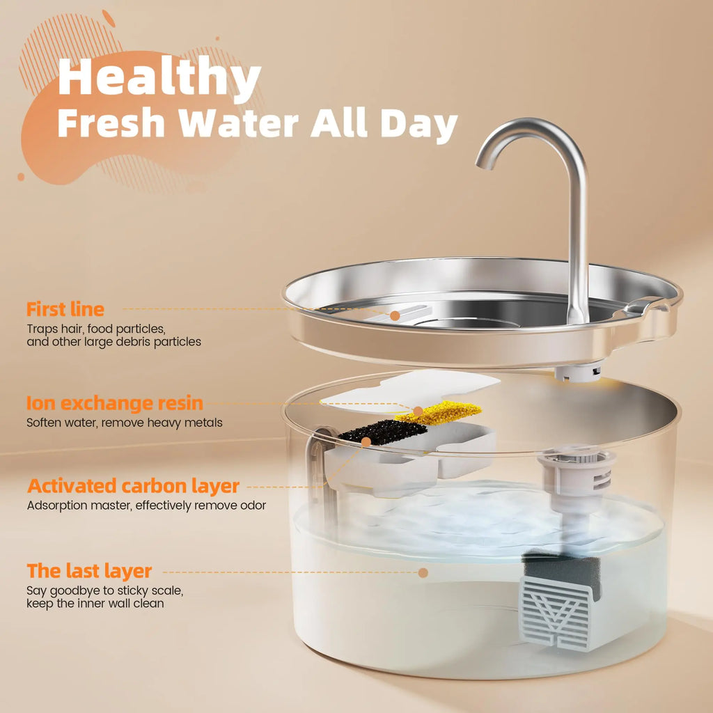 2.2L Stainless Steel Automatic Cat Water Fountain