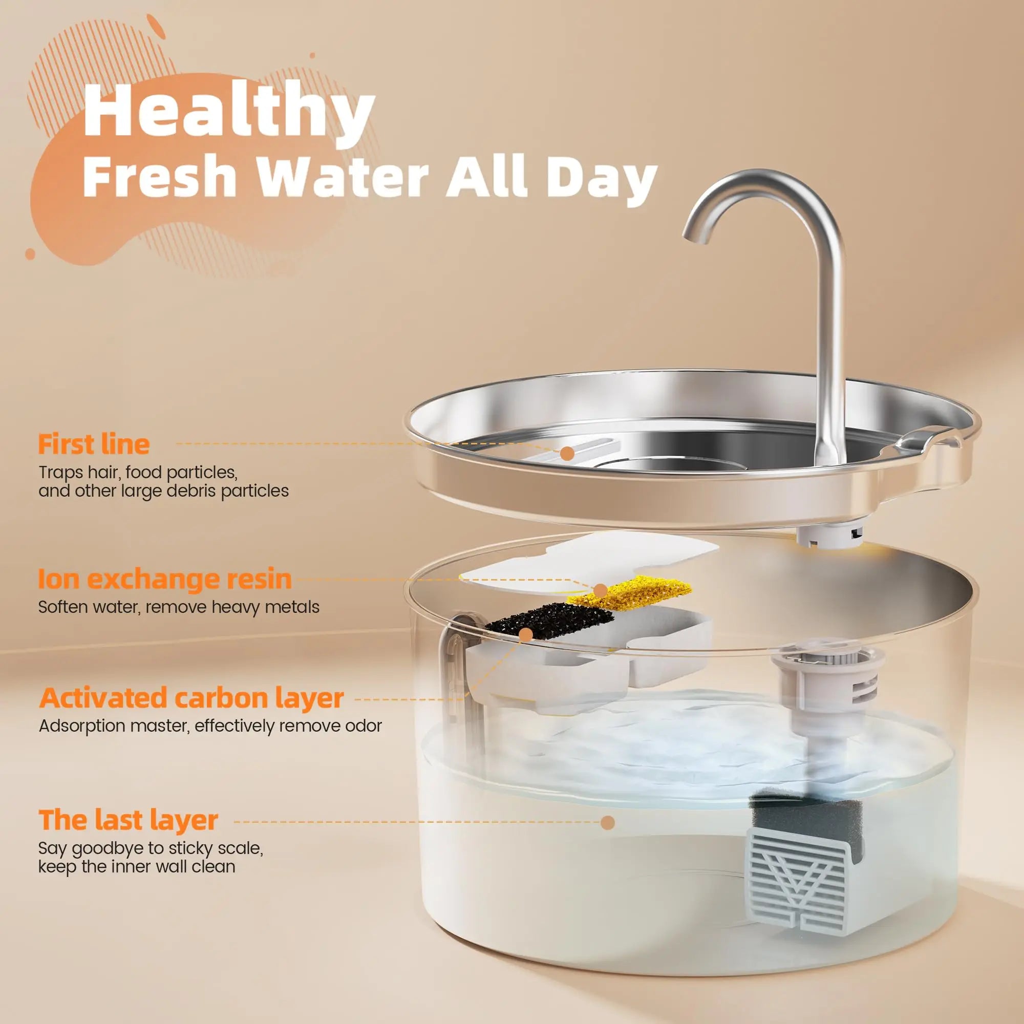 2.2L Stainless Steel Automatic Cat Water Fountain